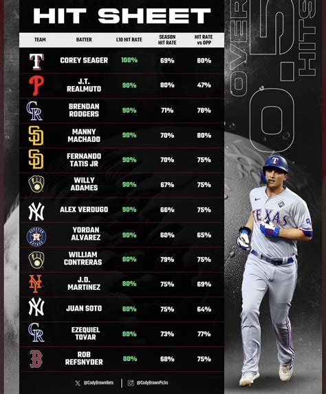 how fanduel works|fanduel cheat sheet.